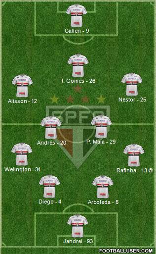São Paulo FC Formation 2022