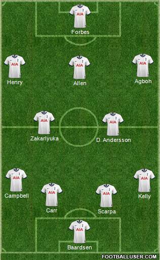Tottenham Hotspur Formation 2022