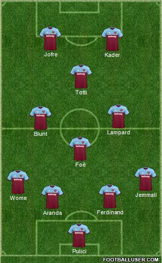 West Ham United Formation 2022