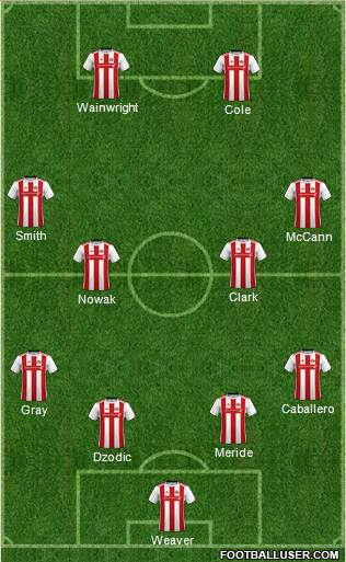 Sunderland 4-4-2 football formation