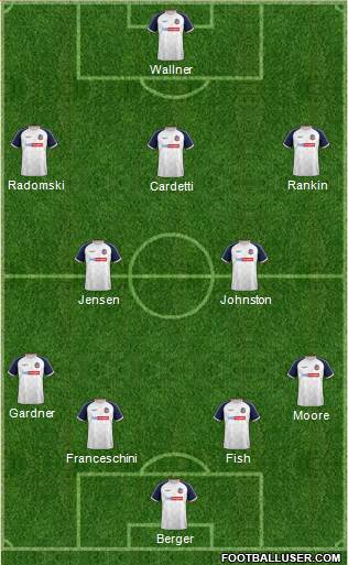 Bolton Wanderers 4-2-3-1 football formation