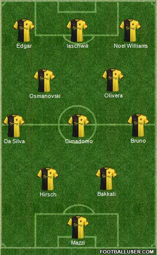 Watford football formation