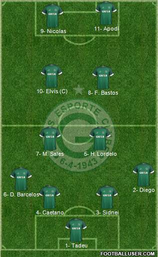 Goiás EC 4-4-2 football formation