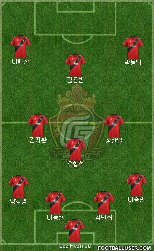 Gyeongnam FC Formation 2022