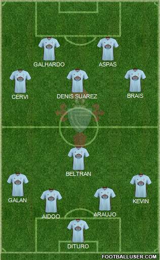 R.C. Celta S.A.D. football formation