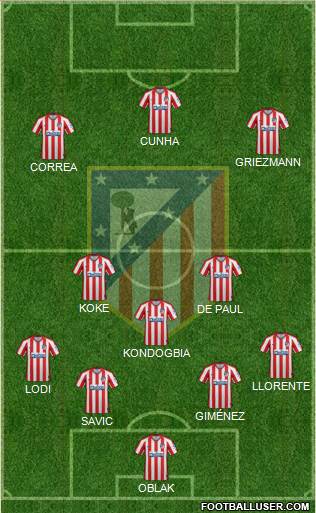 C. Atlético Madrid S.A.D. Formation 2022
