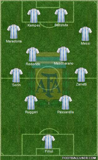 Argentina Formation 2022