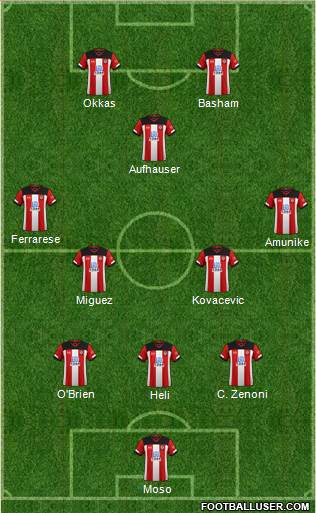 Southampton football formation