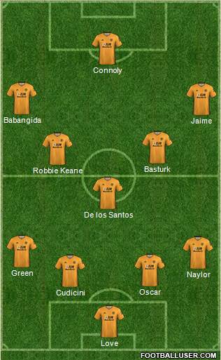 Wolverhampton Wanderers Formation 2022