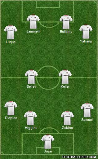 Fulham Formation 2022