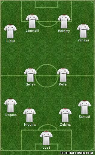 Fulham 4-2-2-2 football formation