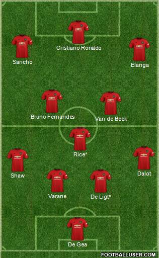 Manchester United Formation 2022