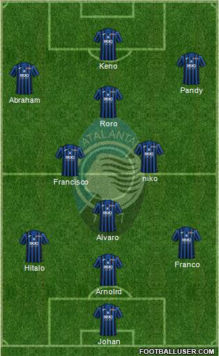 Atalanta Formation 2022