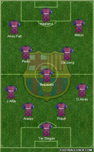 F.C. Barcelona Formation 2022