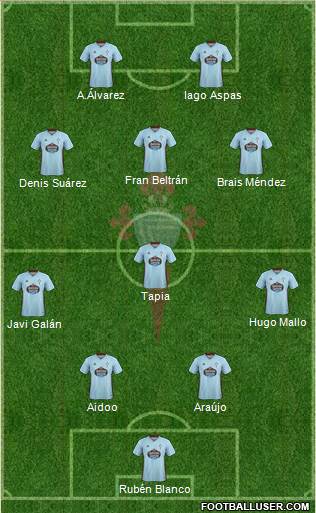 R.C. Celta S.A.D. football formation