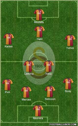 Galatasaray SK Formation 2022