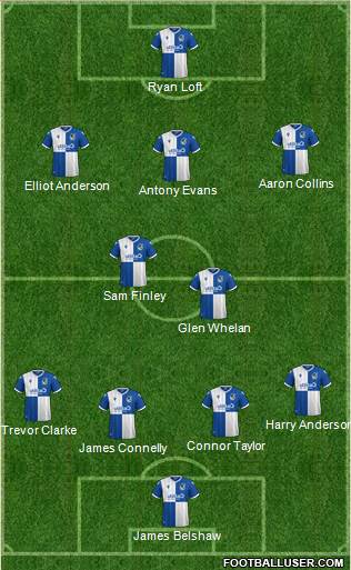 Bristol Rovers Formation 2022