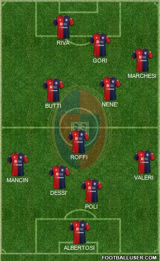 Cagliari 4-3-3 football formation