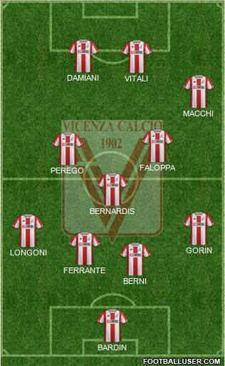 Vicenza Formation 2022