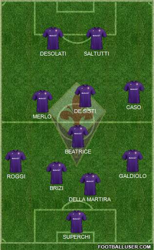 Fiorentina Formation 2022