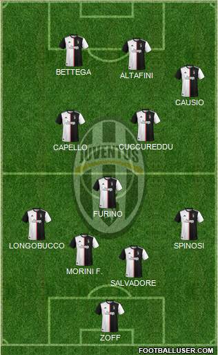 Juventus Formation 2022
