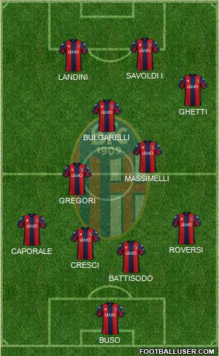 Bologna Formation 2022