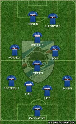 Sampdoria Formation 2022
