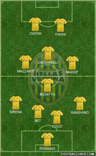 Hellas Verona Formation 2022