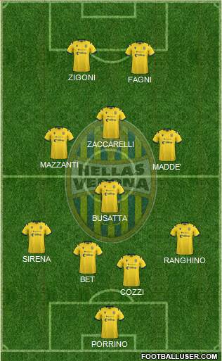 Hellas Verona football formation