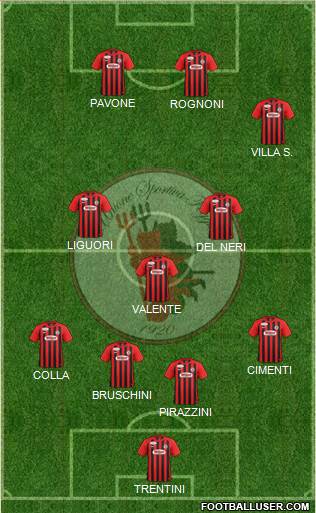 Foggia 4-3-3 football formation