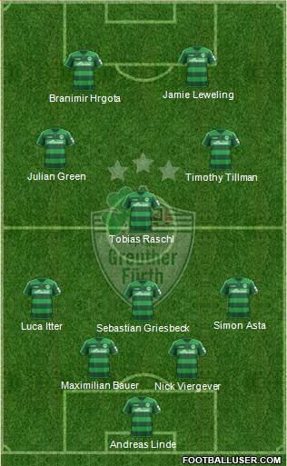 SpVgg Greuther Fürth Formation 2022