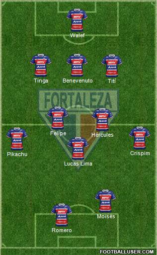 Fortaleza EC Formation 2022