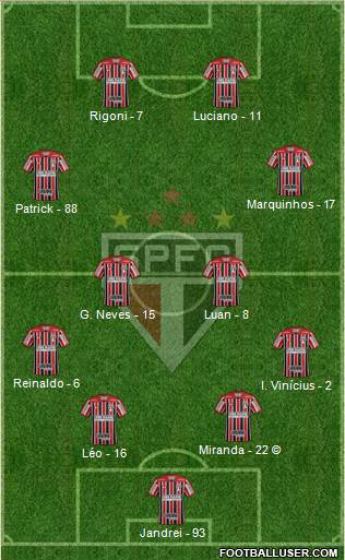 São Paulo FC Formation 2022