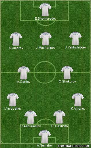 Uzbekistan Formation 2022