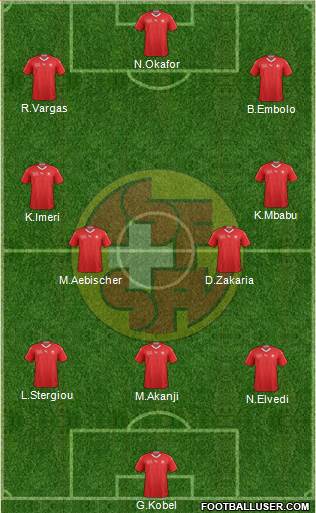 Switzerland Formation 2022
