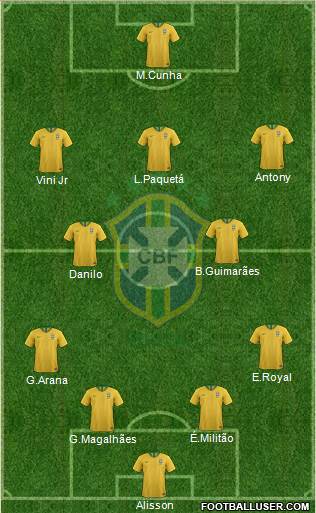 Brazil Formation 2022