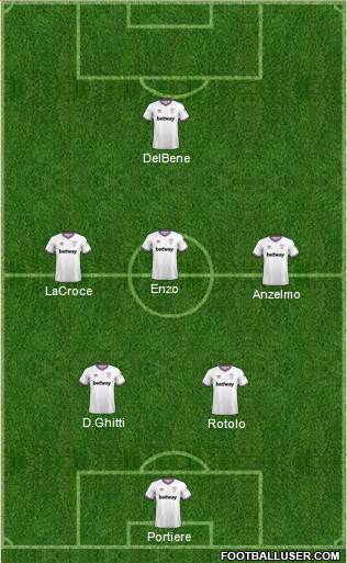 West Ham United Formation 2022