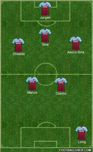 West Ham United Formation 2022