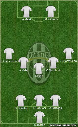 Juventus Formation 2022
