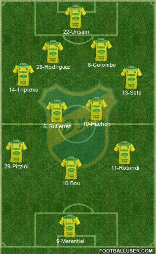 Defensa y Justicia Formation 2022