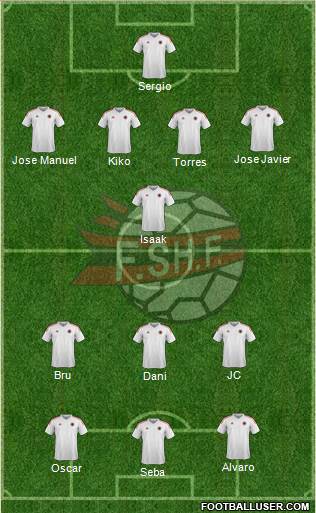 Albania Formation 2022