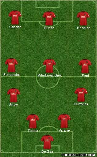 Manchester United Formation 2022