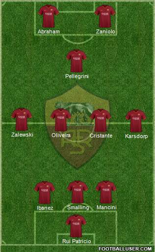 AS Roma Formation 2022
