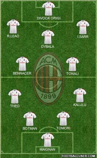 A.C. Milan Formation 2022