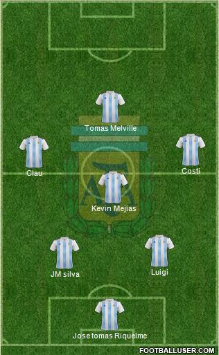 Argentina Formation 2022