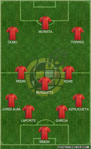 Spain Formation 2022