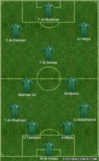 Saudi Arabia football formation