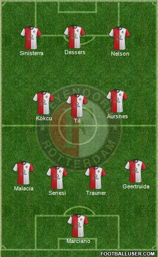 Feyenoord Formation 2022
