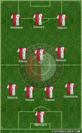 Feyenoord football formation