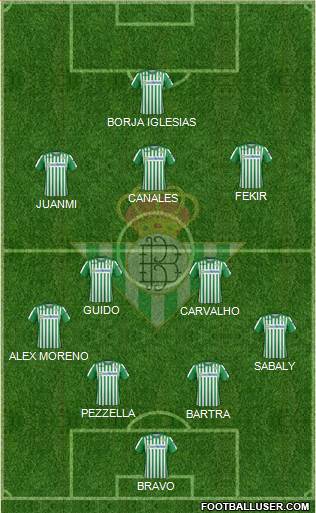 Real Betis B., S.A.D. Formation 2022